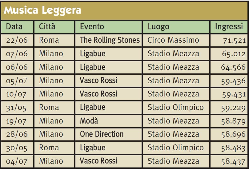 annuario spettacolo 2014