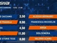 Sanremo, si punta su Annalisa e Michielin