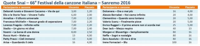 snai-sanremo-3