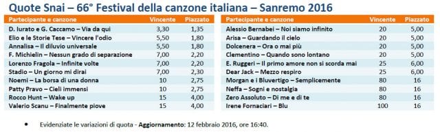 snai sanremo 4