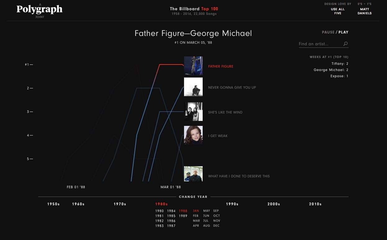 polygraph_billboard