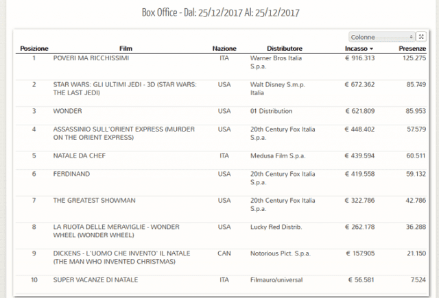 box office natale