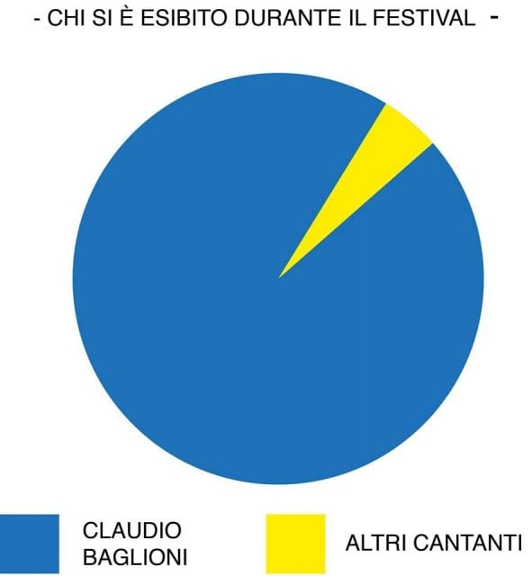 Sanremo 2018