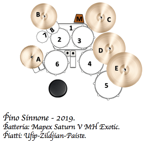 Pino Sinnone