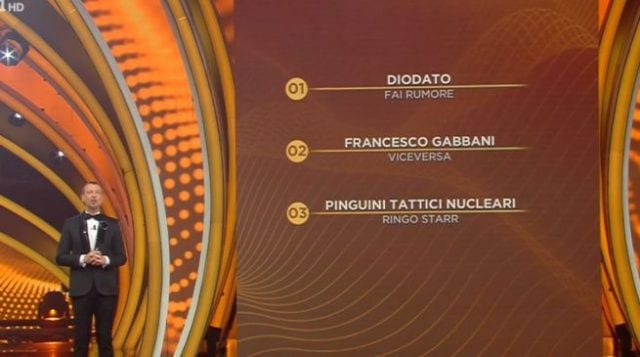 Sanremo 2020