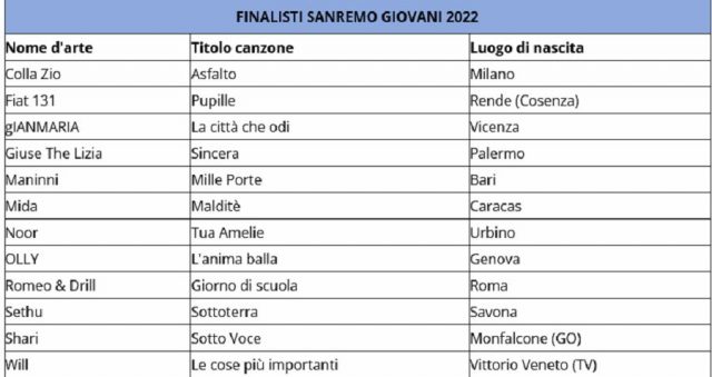 Sanremo Giovani