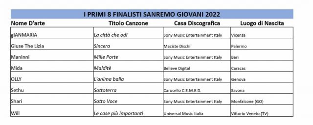Sanremo Giovani
