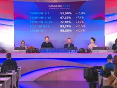 Sanremo 2023, la conferenza stampa della quarta serata
