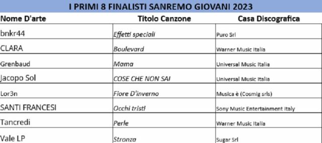 Sanremo Giovani