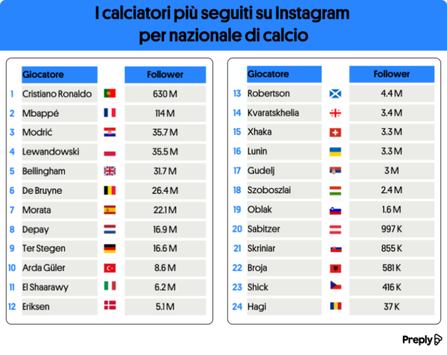 Europei di calcio