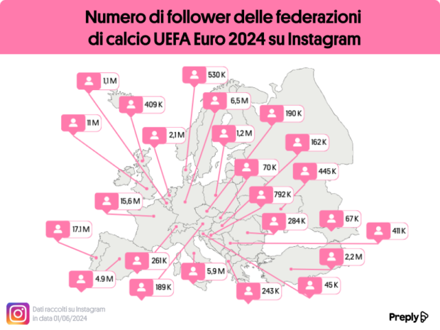 Europei di calcio