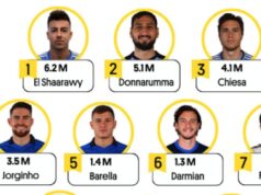 Europei di calcio
