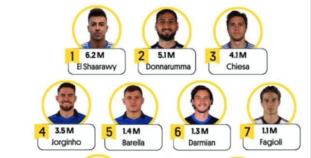 Screenshot 2024-06-11 alle 13.08.43 Europei di calcio