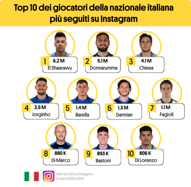 Europei di calcio