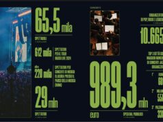 Concerti in Italia nel 2024: crescono spettacoli, pubblico e spesa. Boom del jazz Rapporto SIAE musica