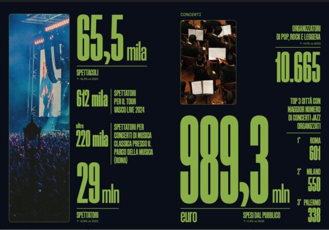 Rapporto SIAE musica