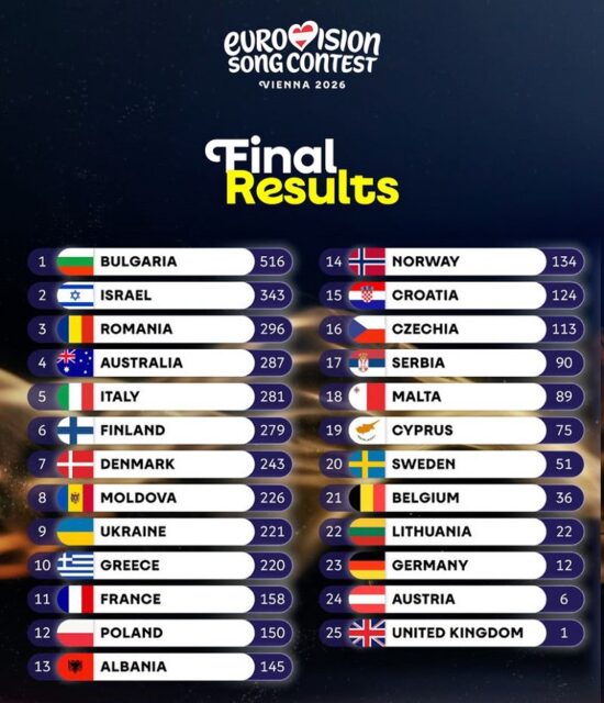 Eurovision Song Contest